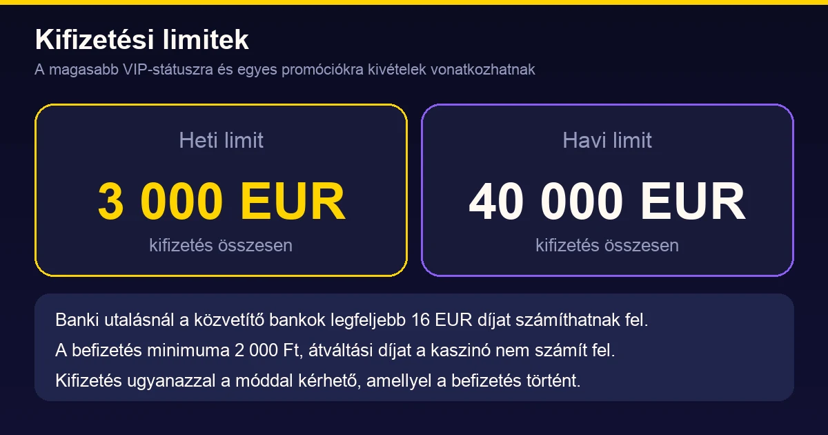 Kifizetési limitek: heti 3 000 EUR és havi 40 000 EUR; banki utalásnál legfeljebb 16 EUR közvetítői díj