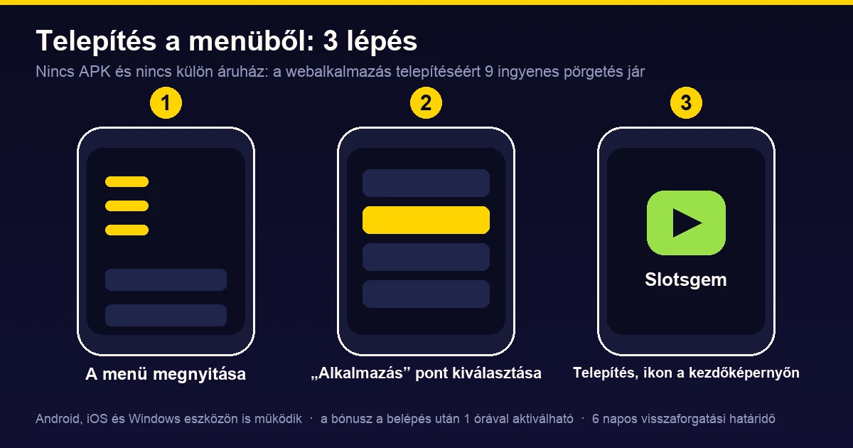A webalkalmazás telepítése három lépésben a menüből, az „Alkalmazás” pontból; a telepítésért 9 ingyenes pörgetés jár